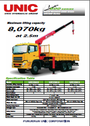 Sheet Pile Driven